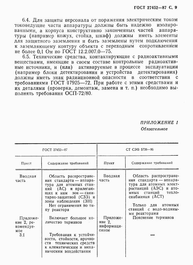 ГОСТ 27452-87, страница 10