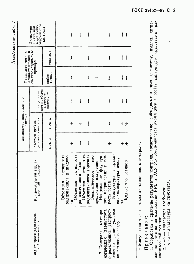 ГОСТ 27452-87, страница 6