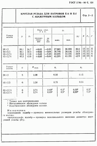 ГОСТ 2746-90, страница 132