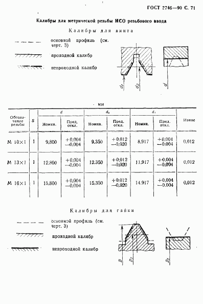 ГОСТ 2746-90, страница 72