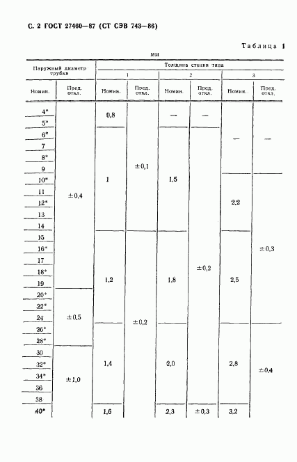 ГОСТ 27460-87, страница 3