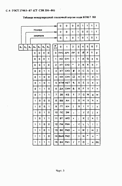 ГОСТ 27463-87, страница 7