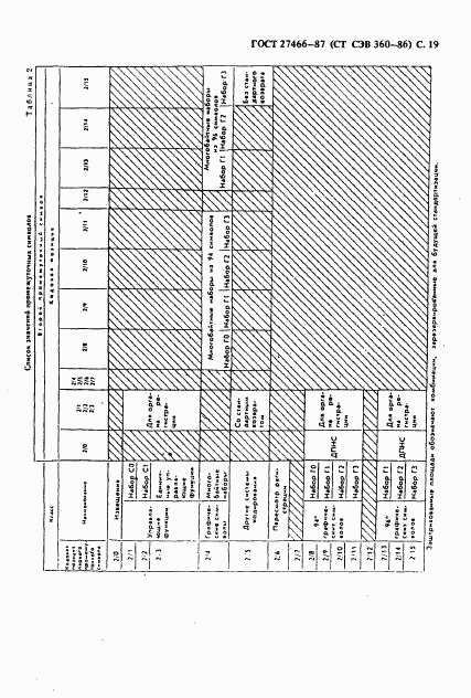 ГОСТ 27466-87, страница 20