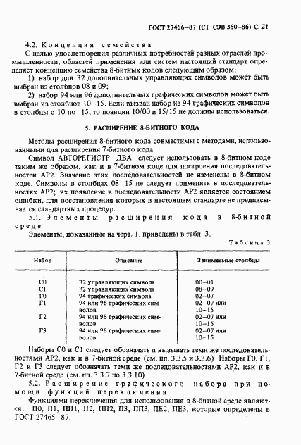 ГОСТ 27466-87, страница 22