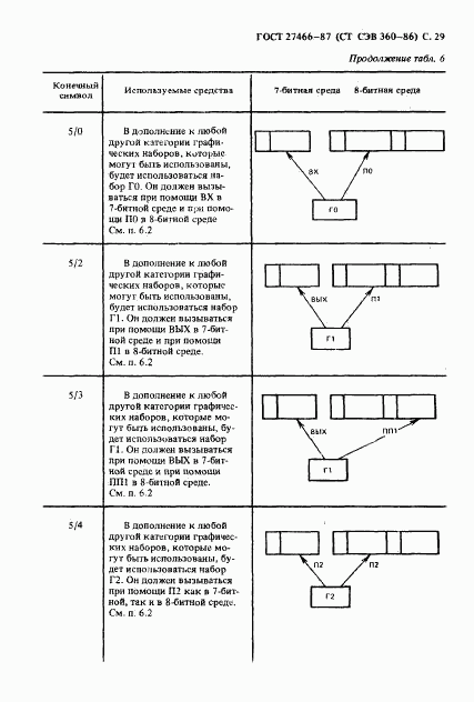 ГОСТ 27466-87, страница 30
