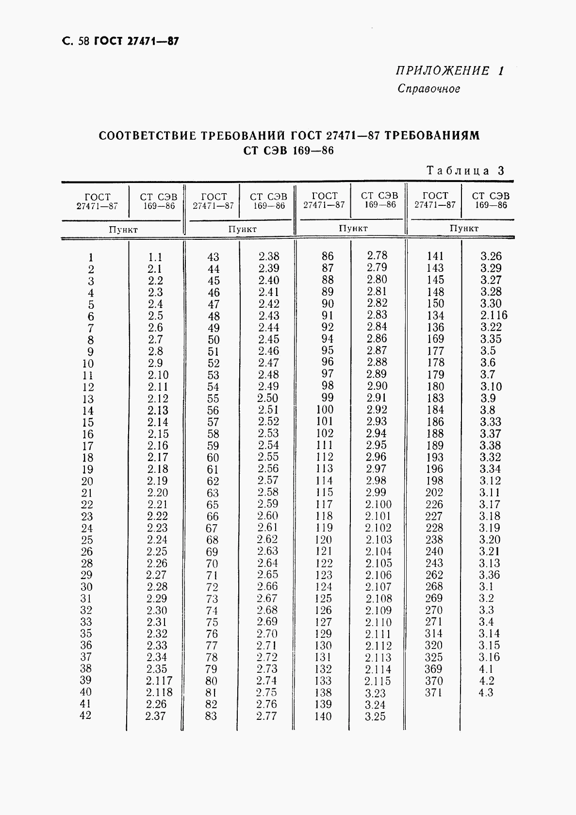 ГОСТ 27471-87, страница 59