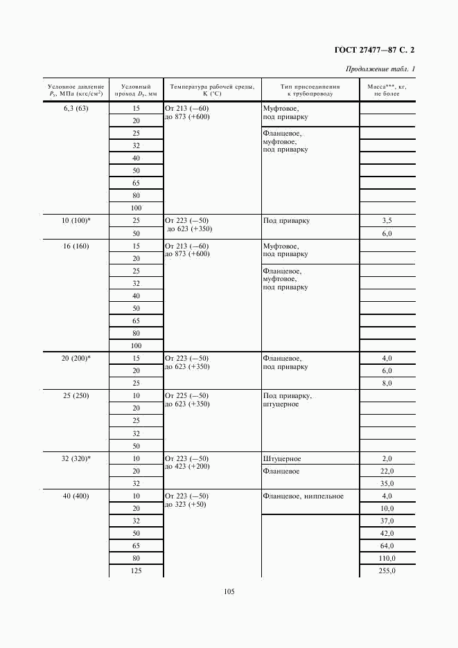 ГОСТ 27477-87, страница 2