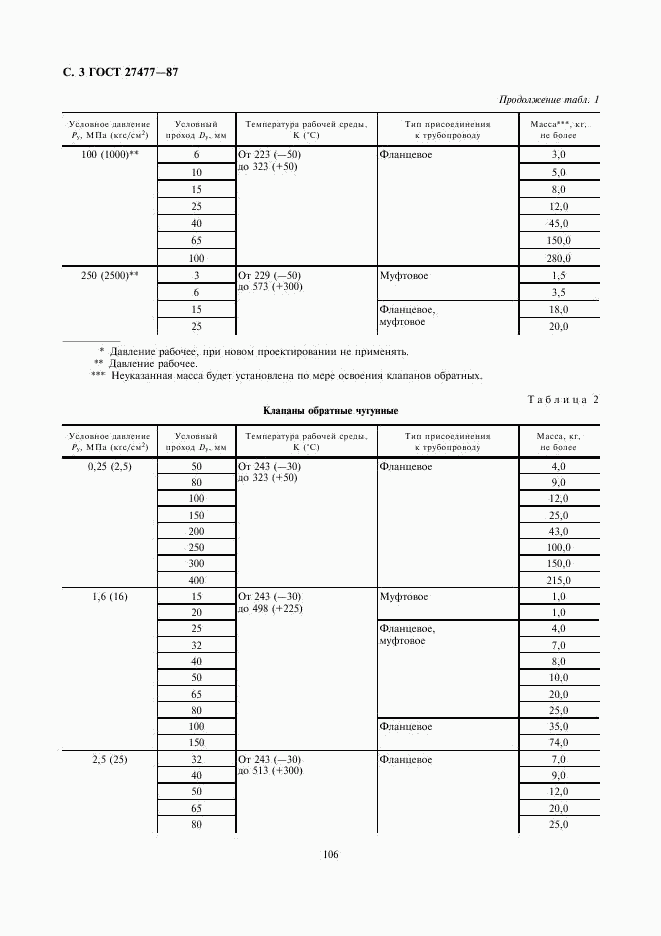 ГОСТ 27477-87, страница 3