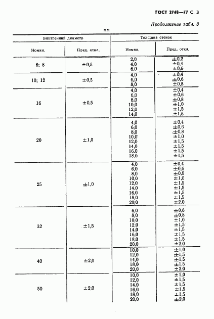 ГОСТ 2748-77, страница 4