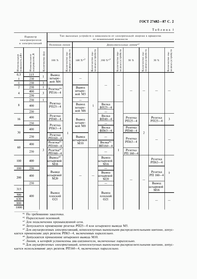 ГОСТ 27482-87, страница 3