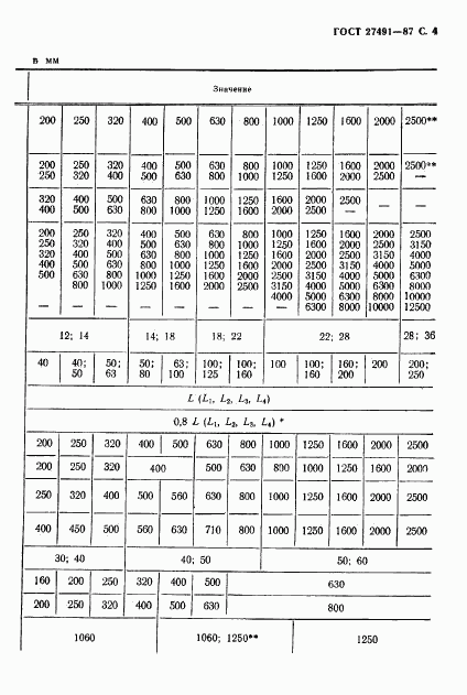 ГОСТ 27491-87, страница 5