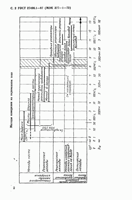 ГОСТ 27496.1-87, страница 3