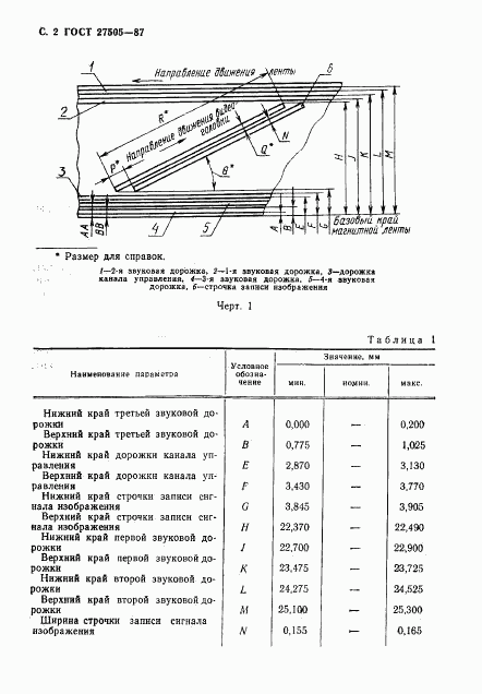 ГОСТ 27505-87, страница 3