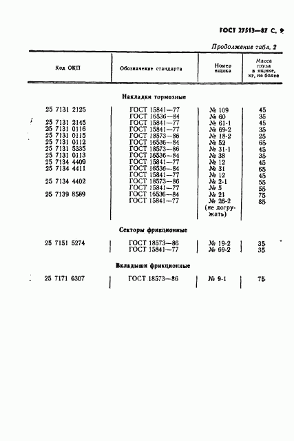 ГОСТ 27513-87, страница 11