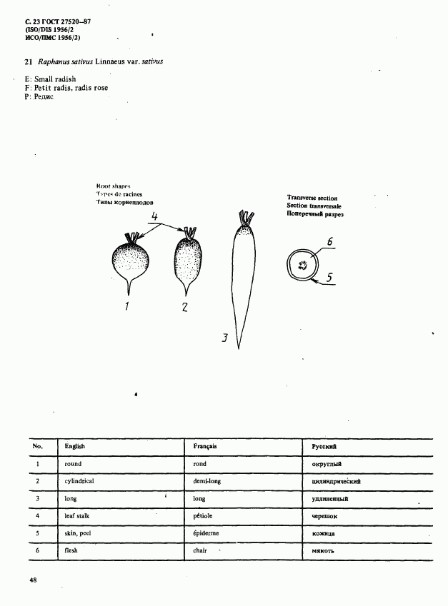 ГОСТ 27520-87, страница 23