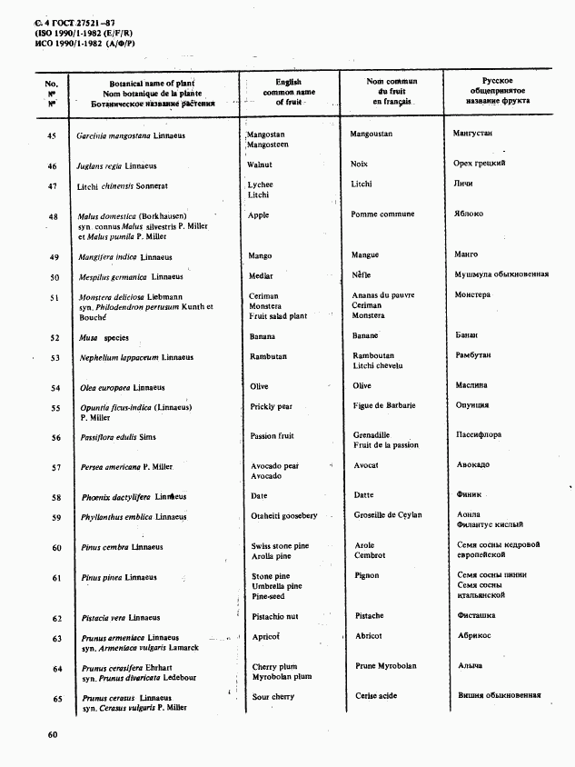 ГОСТ 27521-87, страница 4