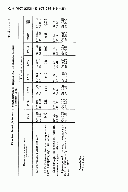 ГОСТ 27528-87, страница 7