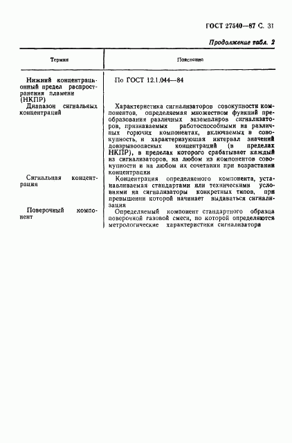 ГОСТ 27540-87, страница 32