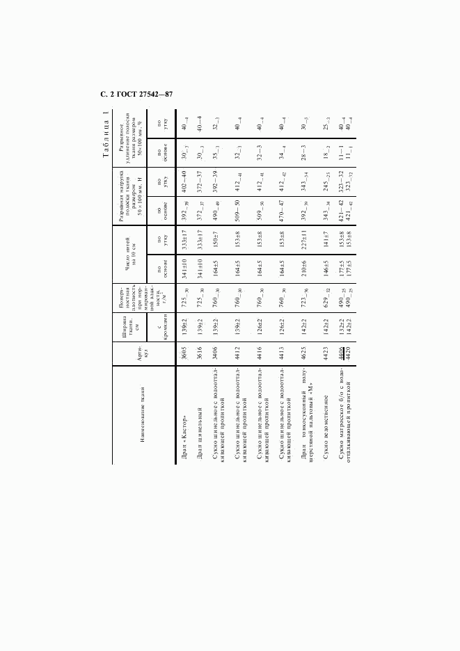 ГОСТ 27542-87, страница 3