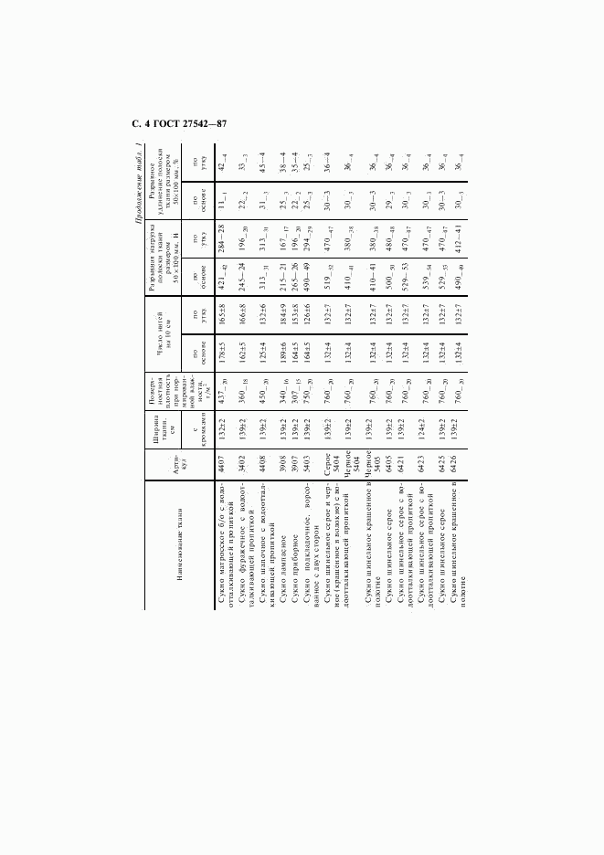 ГОСТ 27542-87, страница 5