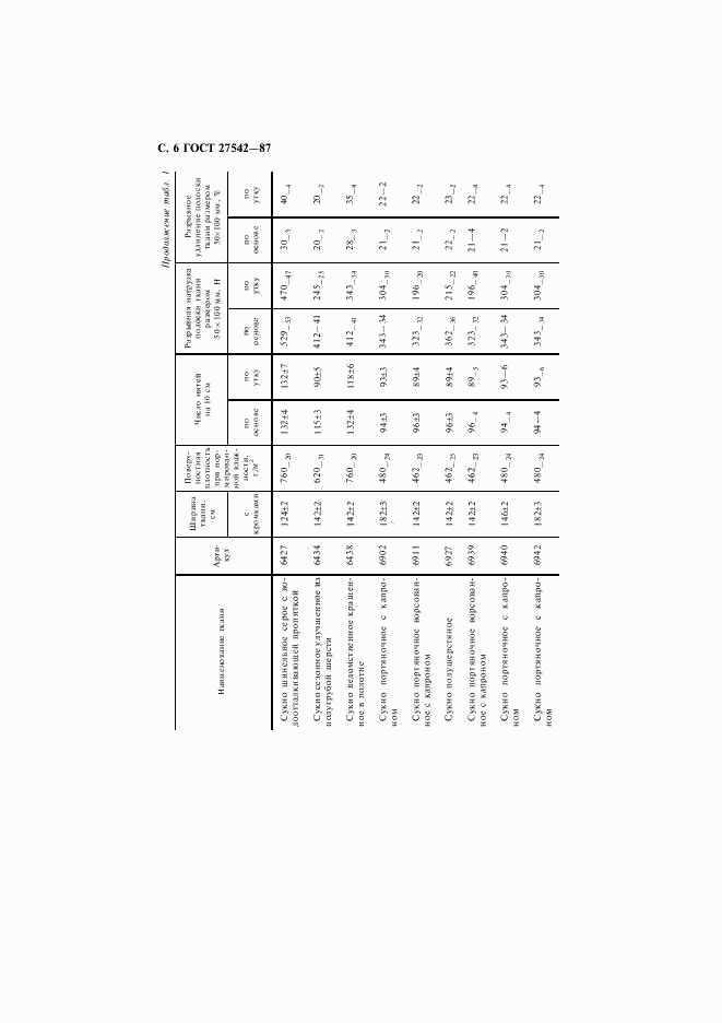 ГОСТ 27542-87, страница 7