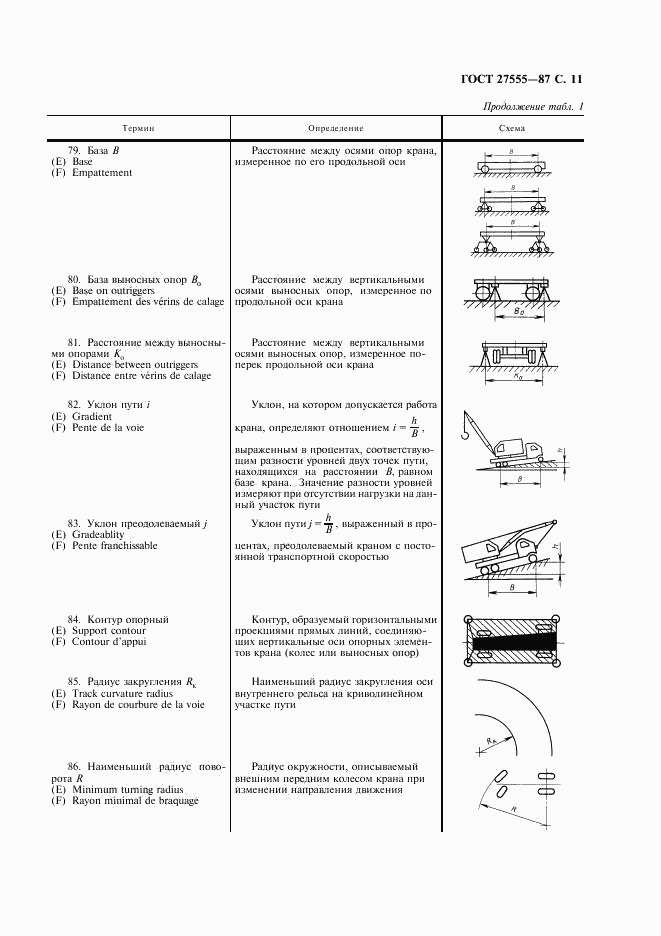 ГОСТ 27555-87, страница 12