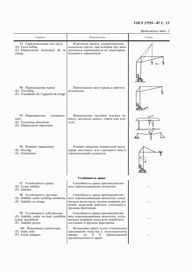 ГОСТ 27555-87, страница 14