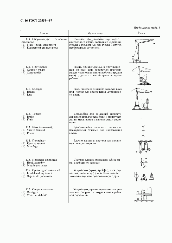 ГОСТ 27555-87, страница 17