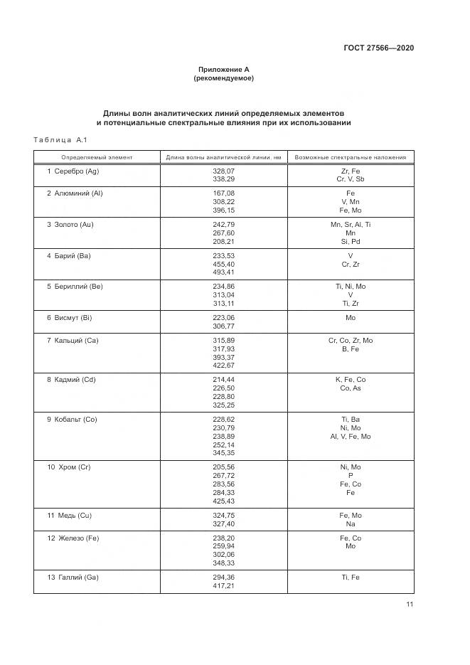 ГОСТ  27566-2020, страница 15