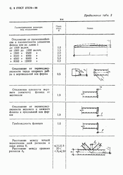 ГОСТ 27579-88, страница 9