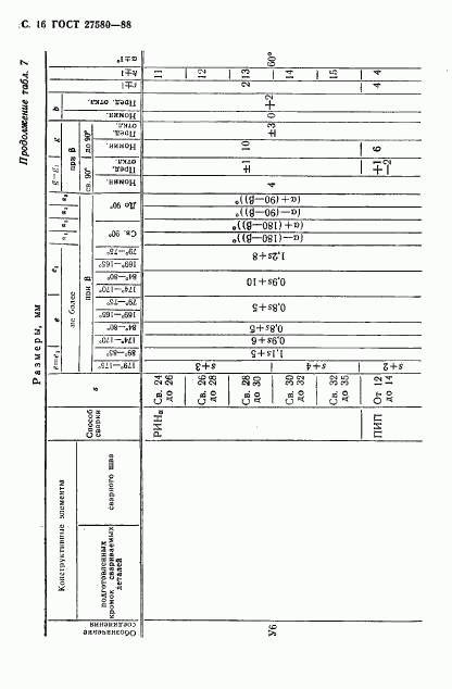 ГОСТ 27580-88, страница 17