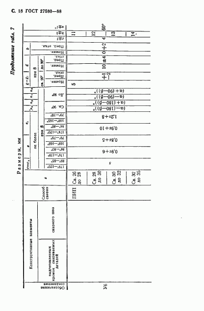 ГОСТ 27580-88, страница 19