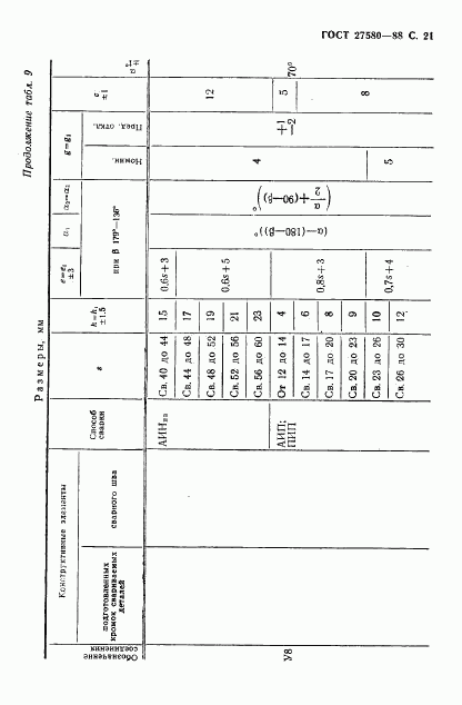 ГОСТ 27580-88, страница 22