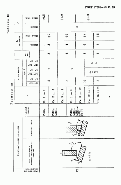 ГОСТ 27580-88, страница 26