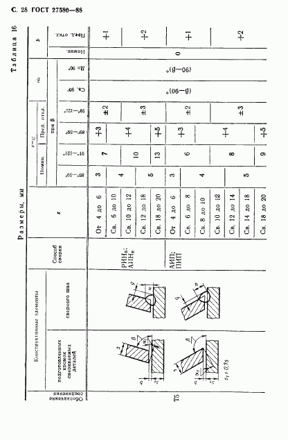 ГОСТ 27580-88, страница 29