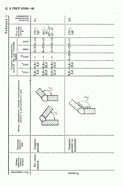 ГОСТ 27580-88, страница 3