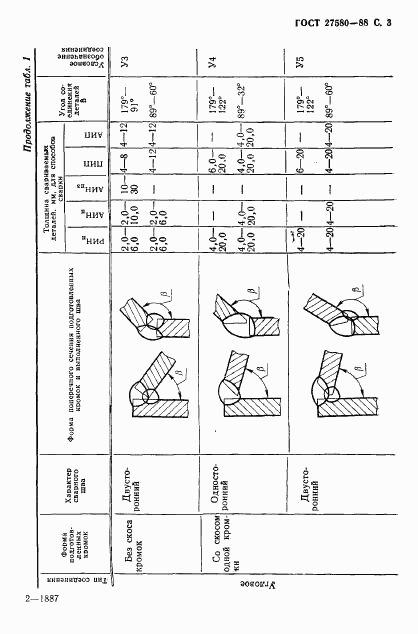 ГОСТ 27580-88, страница 4