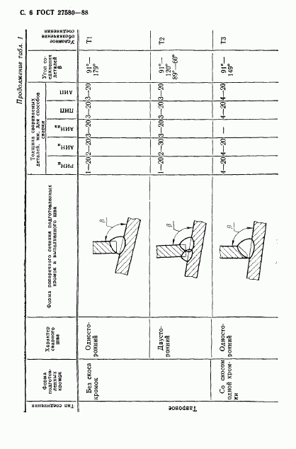 ГОСТ 27580-88, страница 7