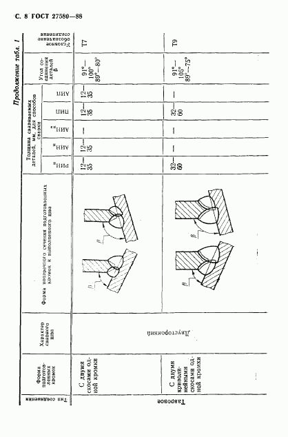 ГОСТ 27580-88, страница 9