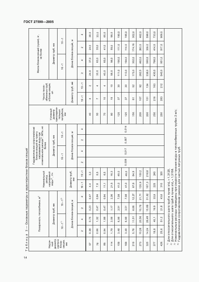 ГОСТ 27590-2005, страница 16