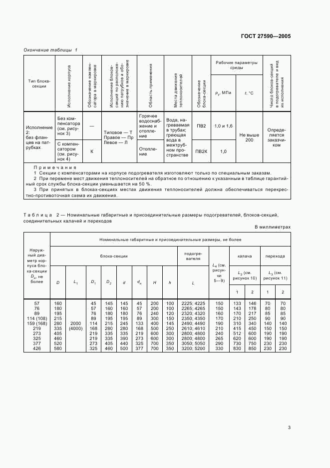 ГОСТ 27590-2005, страница 5