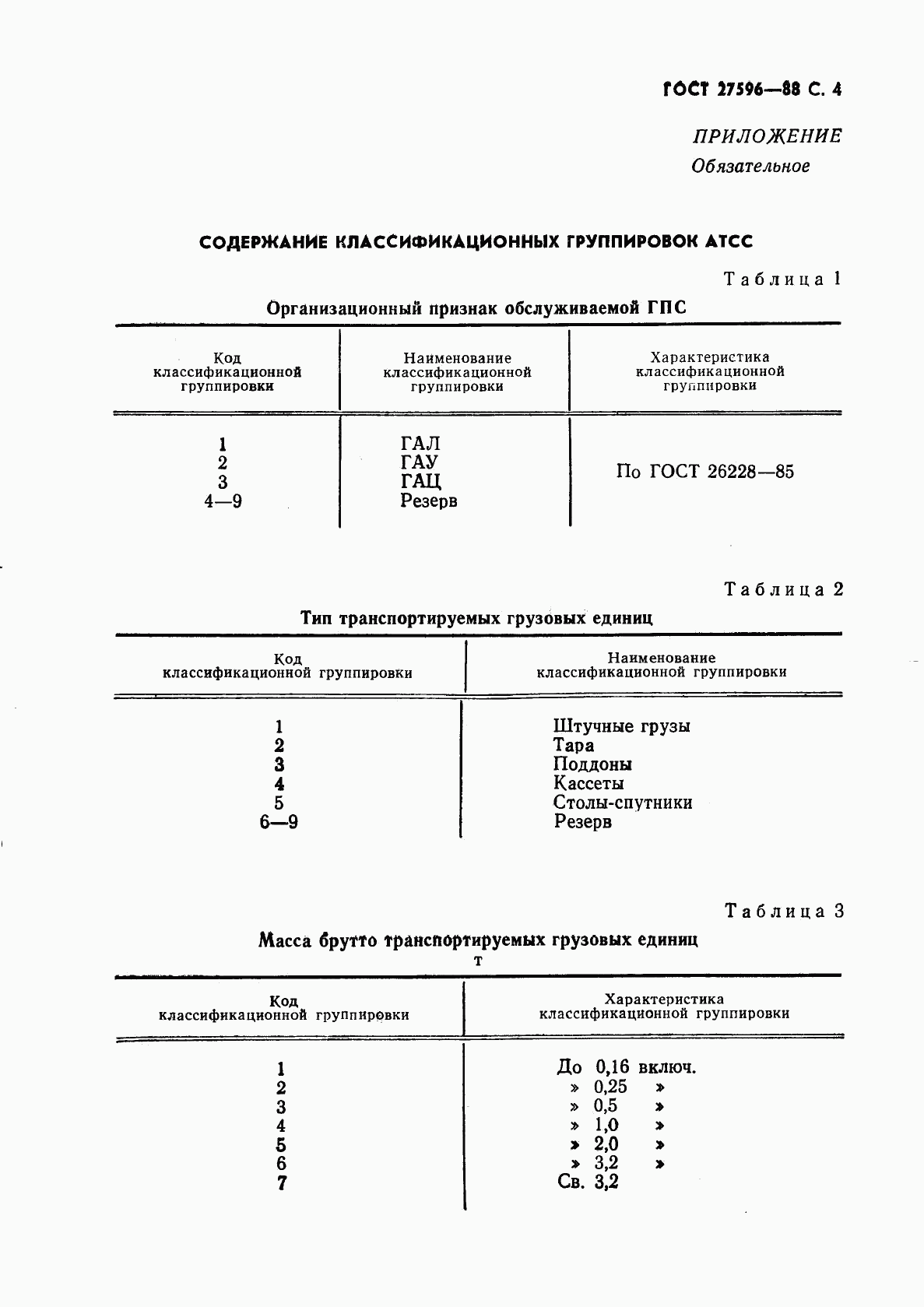 ГОСТ 27596-88, страница 5