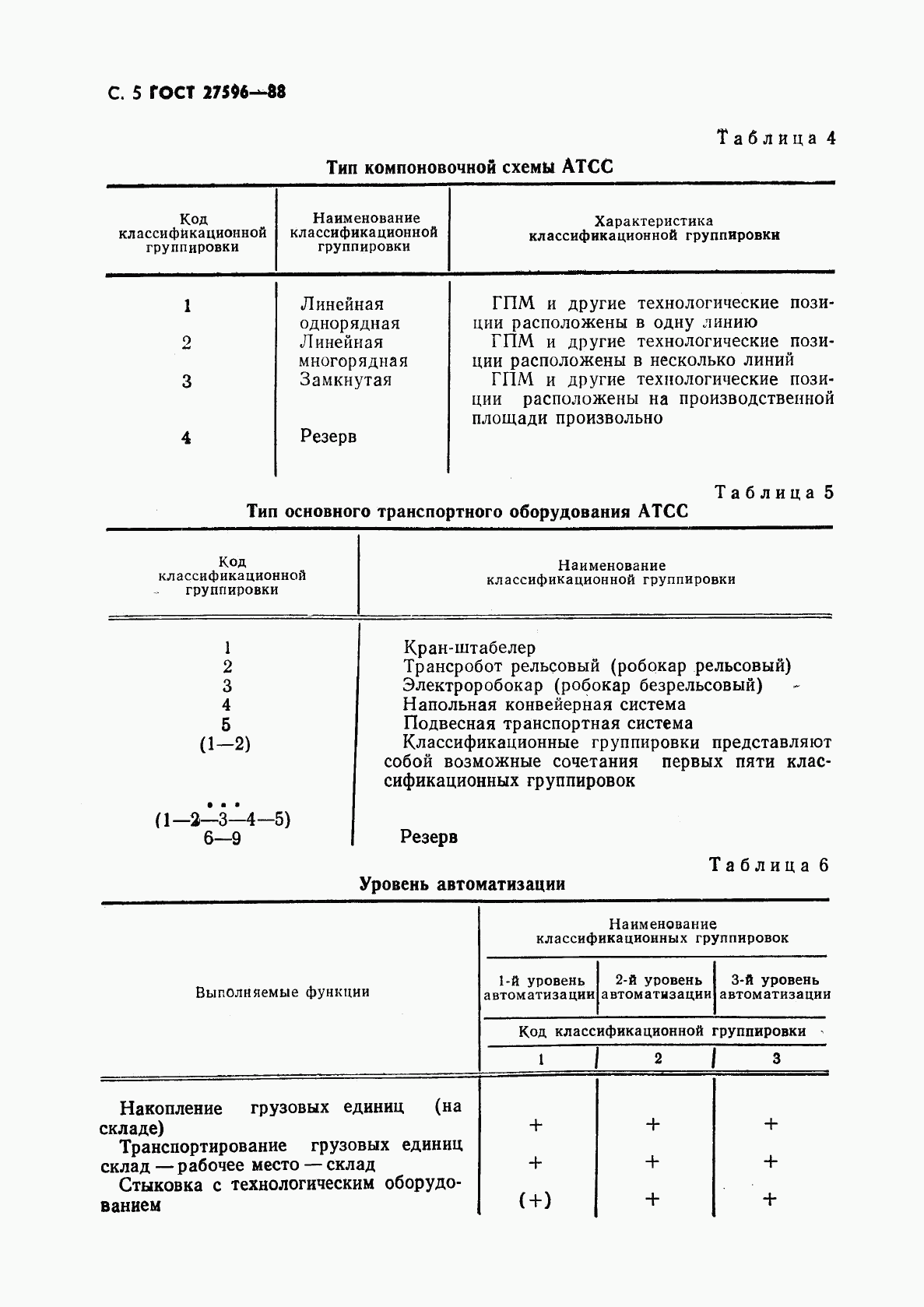 ГОСТ 27596-88, страница 6