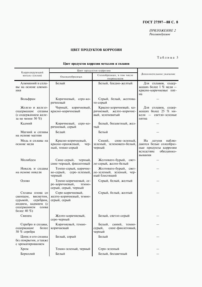 ГОСТ 27597-88, страница 10