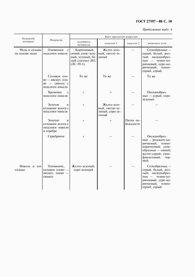 ГОСТ 27597-88, страница 12