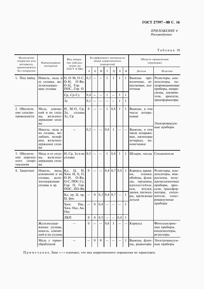 ГОСТ 27597-88, страница 18