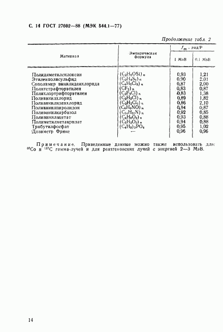 ГОСТ 27602-88, страница 15