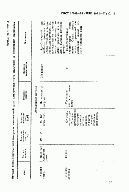 ГОСТ 27602-88, страница 16