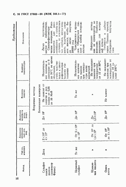 ГОСТ 27602-88, страница 17
