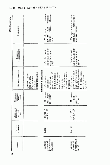 ГОСТ 27602-88, страница 19